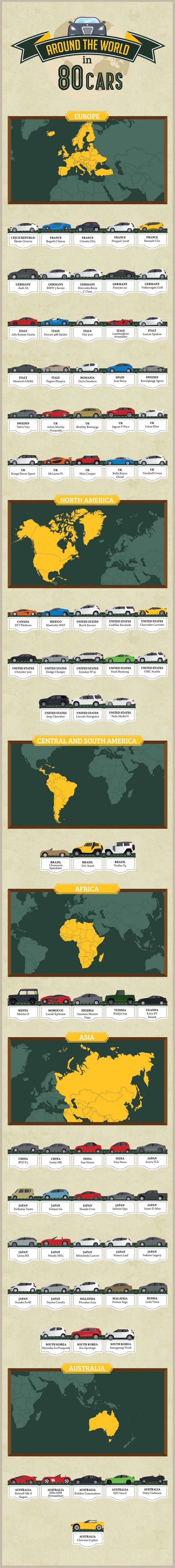 80 verda alatt a Föld körül 1 | Vezess 80 autó alatt