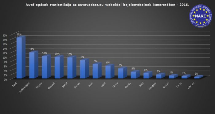 gyartmany2016logoval