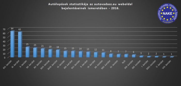 keruletek2016logoval