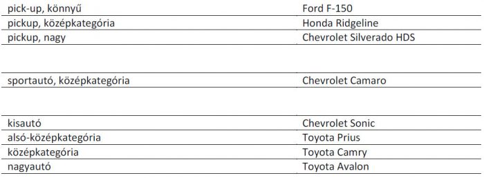 Hároméves autók, amik nem hagynak cserben 1 | Vezess 1-Teljes képernyő rögzítése 2017.02.27. 123915