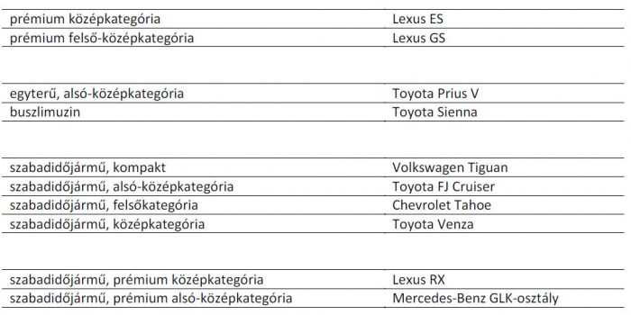 Hároméves autók, amik nem hagynak cserben 2 | Vezess 2-Teljes képernyő rögzítése 2017.02.27. 123930