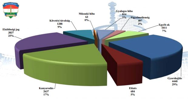 Kudarcot vallott a szupertraffipax? 3 2016-1-11.hónap
