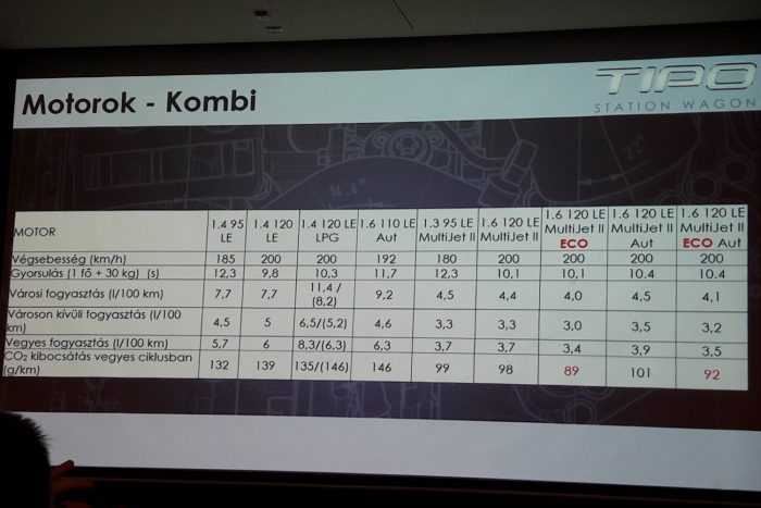 Megjött a Fiat családi kombija 6 Műszaki adatok