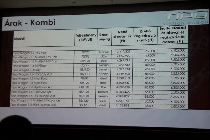 Megjött a Fiat családi kombija 5 Árlista