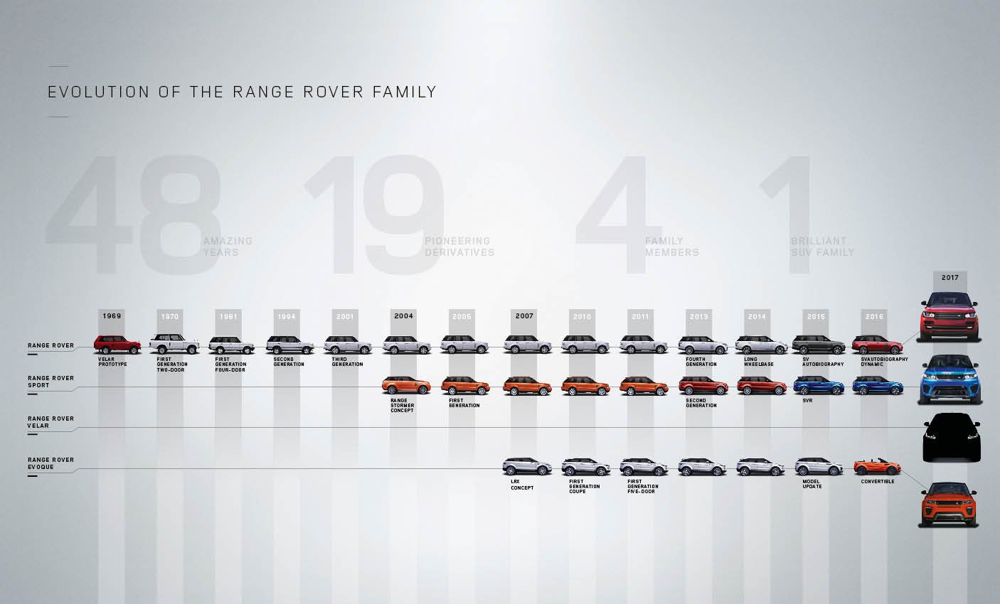 Range Rover Velar: feljebb lép a Land Rover 5