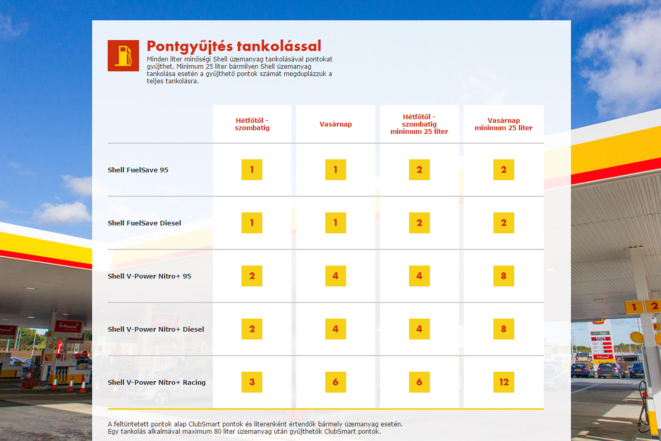 Megéri hűségesnek lenni? Gombokért? 6