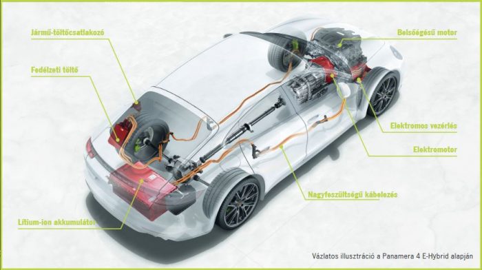 Porsche zöld rendszámmal 79 A hibrid rendszer felépítése a Panamerában
