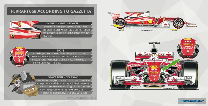F1: Ilyen lesz az új Ferrari, cápauszonyt is kap 1 | Vezess jh
