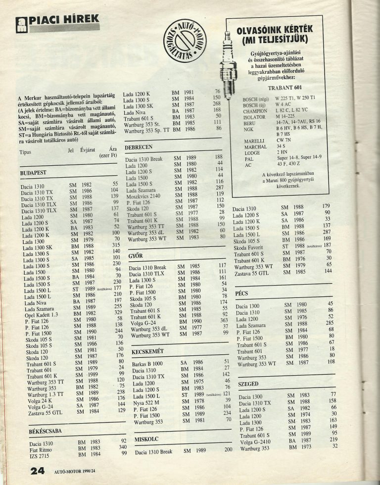 50 ezer egy jó Lada: retró árlista a Kádár korból 2 rtro