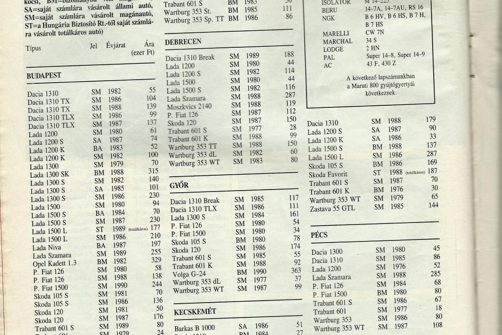 50 ezer egy jó Lada: retró árlista a Kádár korból 2 rtro