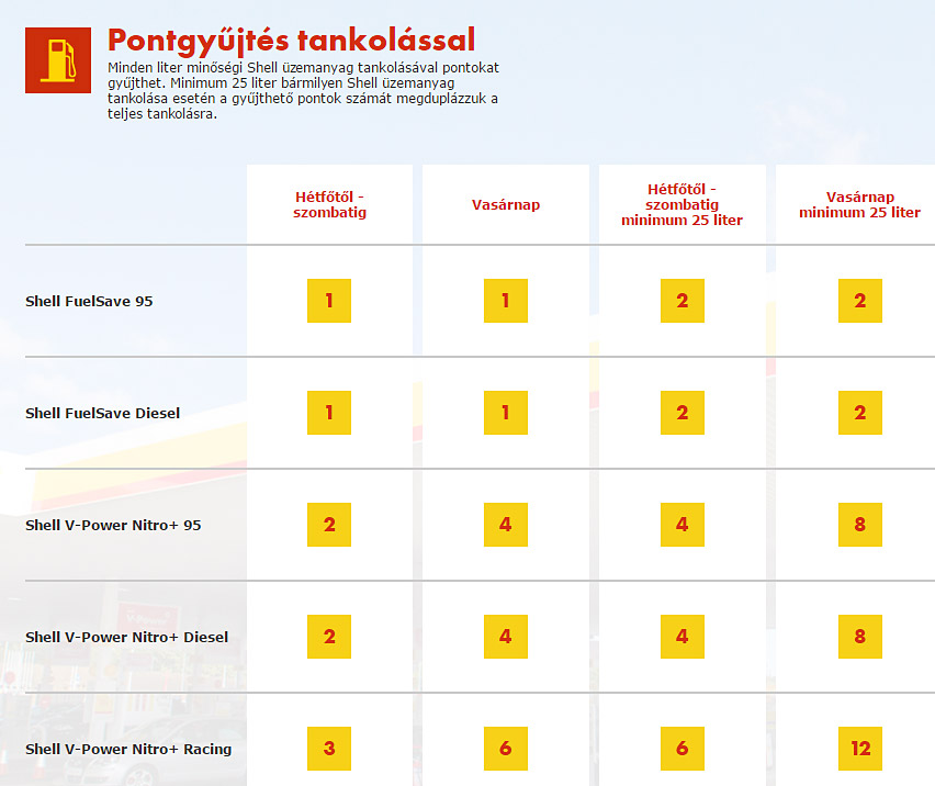 Megéri hűségesnek lenni? Gombokért? 11