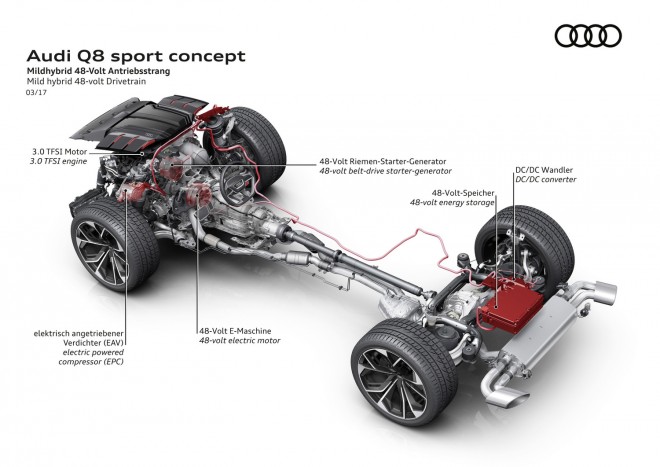 Audi Q8 Sport Concept: nem csak a látvány más 17
