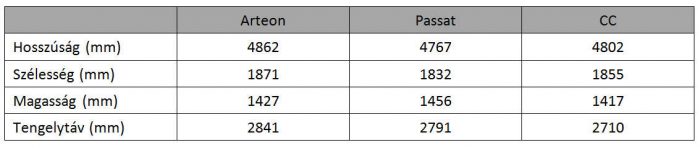 Már rendelhető a VW túrakupé-limuzinja 6 | Vezess 1-Teljes képernyő rögzítése 2017.03.14. 150232