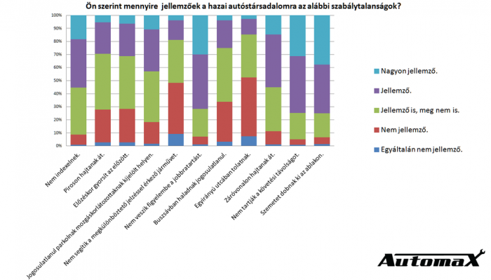 automaxkutatas2-2223