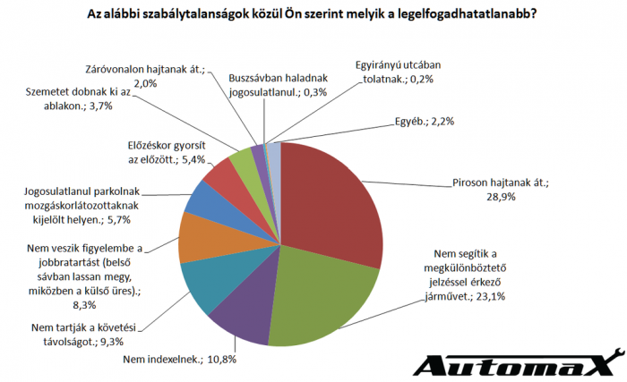 automaxkutatas3-2224