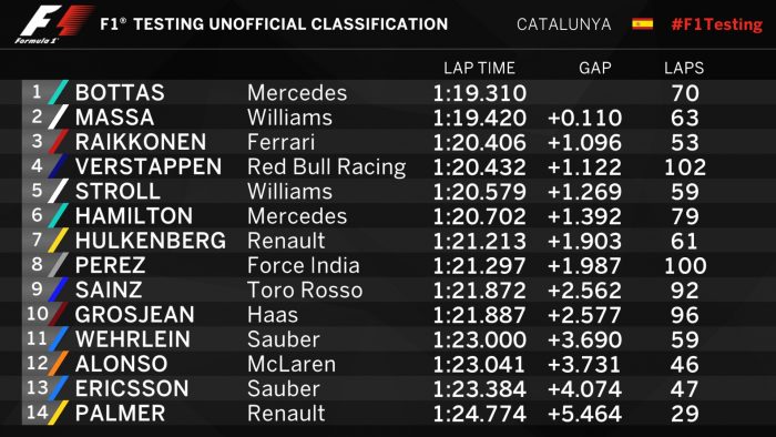 F1: Bottas maradt az élen, küszködik a McLaren 3 | Vezess barc_teszt06_du