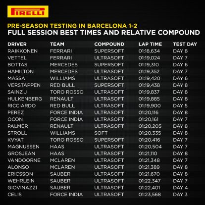 F1: Alonsónál csak a beugrók vezettek kevesebbet 3 | Vezess barc_teszt_össz_3