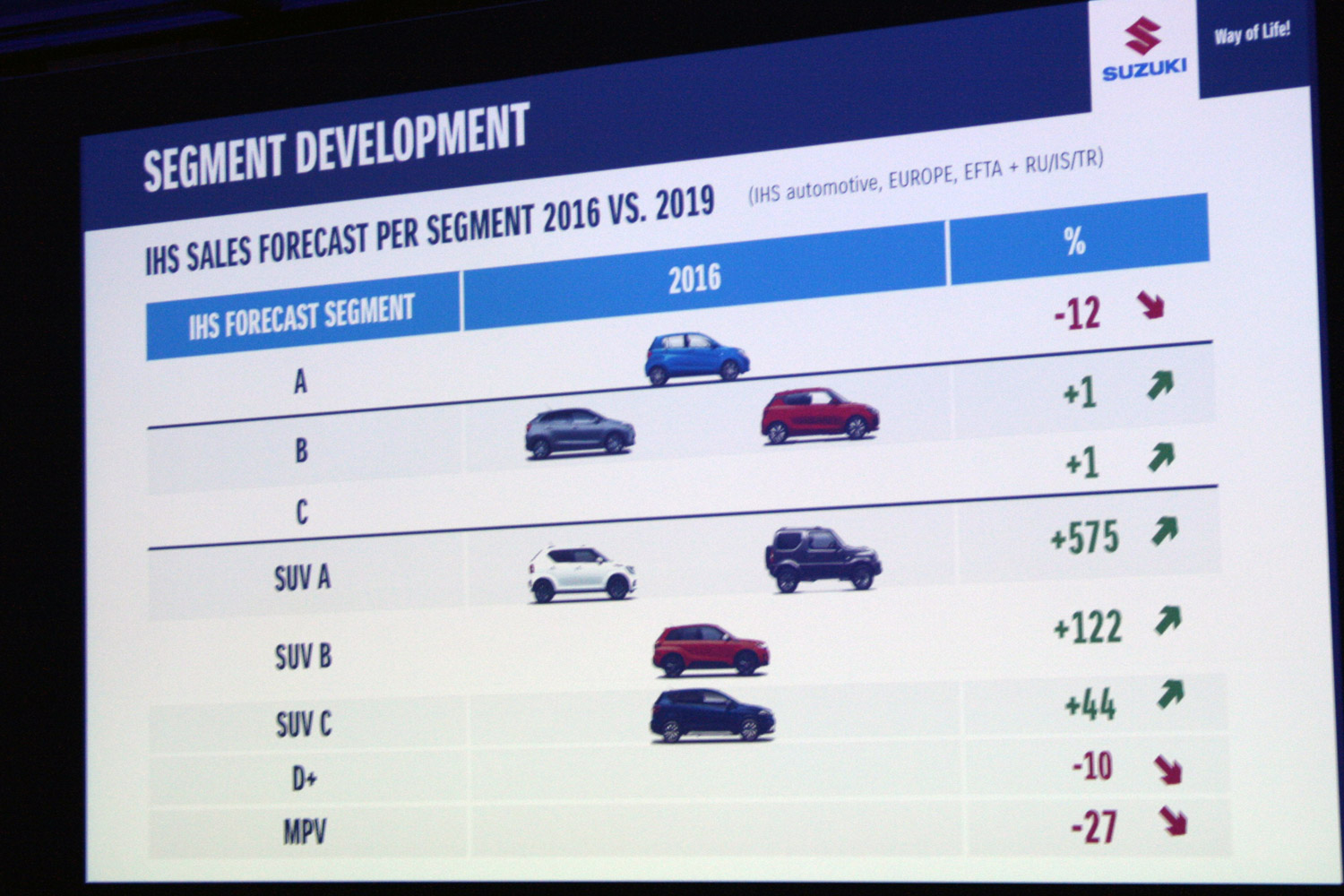 Benzinpárán megél az új Suzuki Swift 17