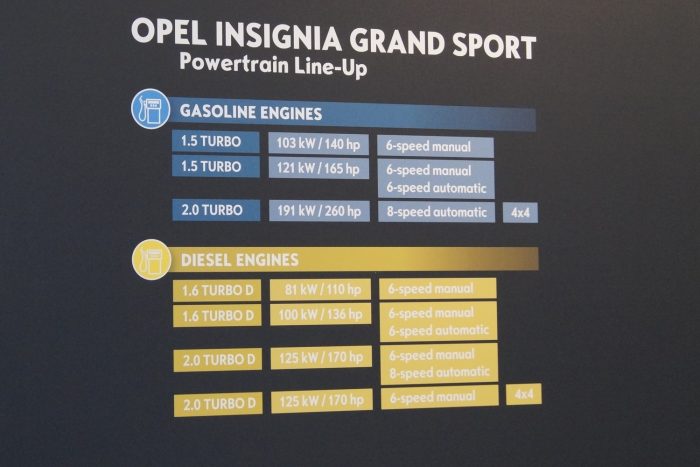 Új Insignia: minél drágább, annál jobb! 125 Motorpaletta