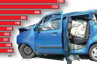 A nap képe: veszélyben a magyar autósok