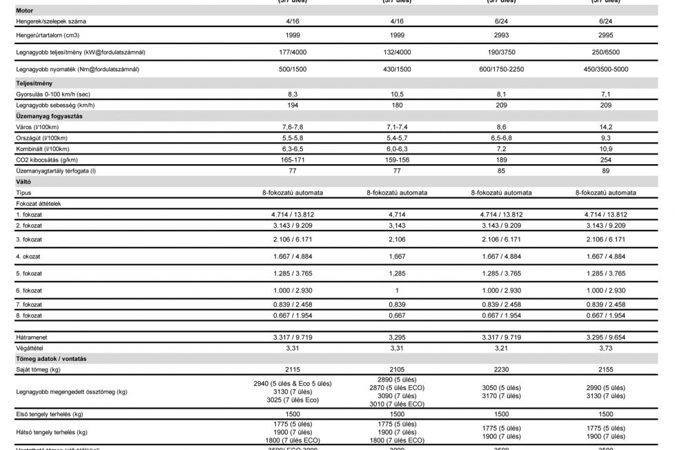 Rovert Audi helyett? 44 muszakiadatok