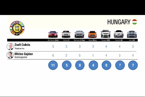 Megvan Az Év Autója 2017! 6