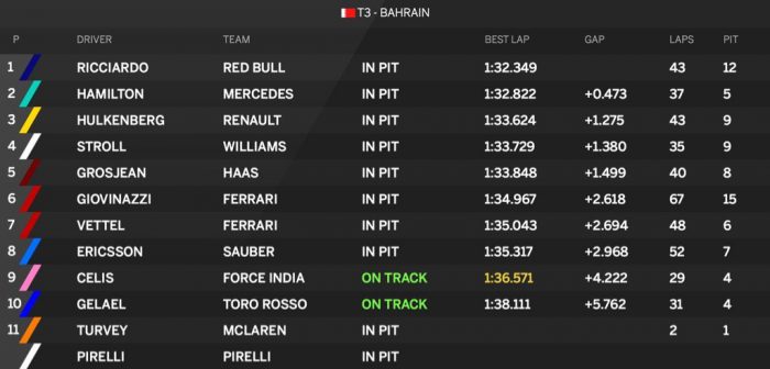 F1: A McLaren csak két kört bírt, a Mercedes is lerobbant 1 | Vezess bah_teszt_1_de