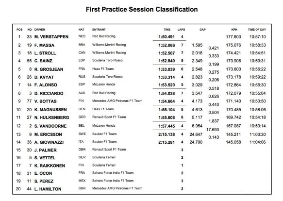 F1: Elvitte a cica a szabadedzést 6 | Vezess f1_kina_edz_1