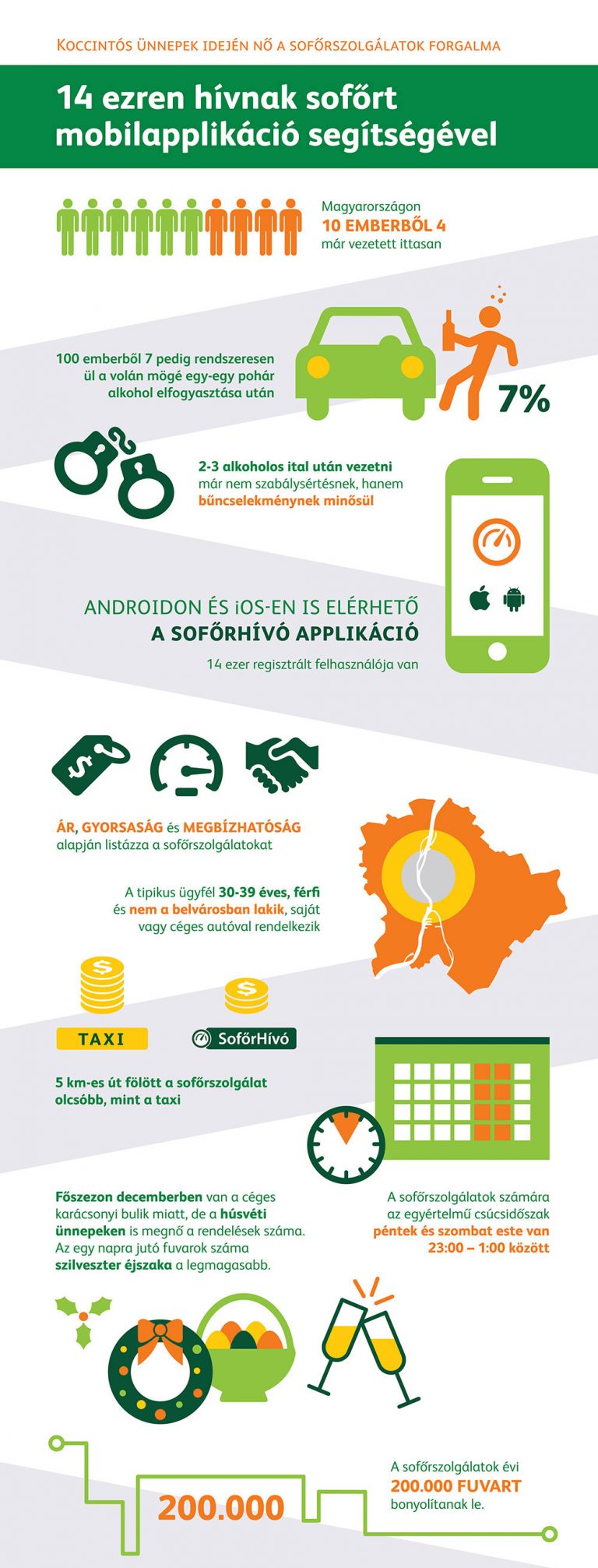 Heineken_Soforhivo_infografika-0412
