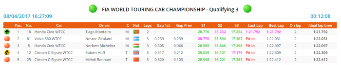 Harmadik helyről kezdi az idényt Michelisz 5 | Vezess morocco_q3