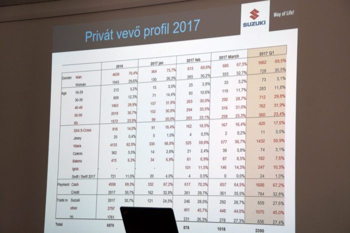 Néhány érdekes adat: a Suzuki törzsközönsége az idősebb korosztály
