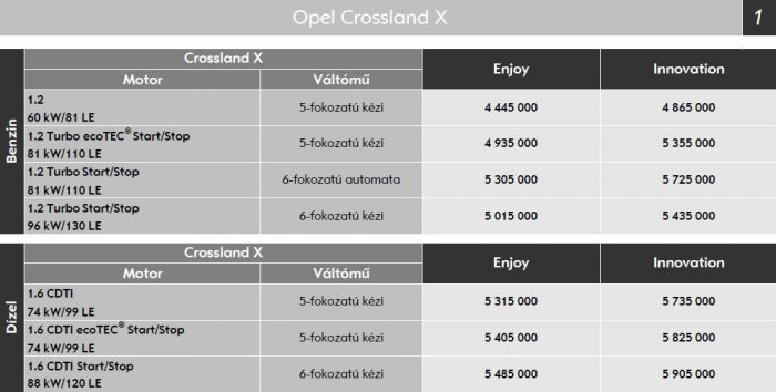 Milyen Opelt lehet Peugeot-ból csinálni? 13