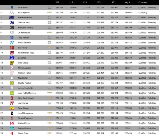 Alonso motorcsere után remekelt az időmérőn 1