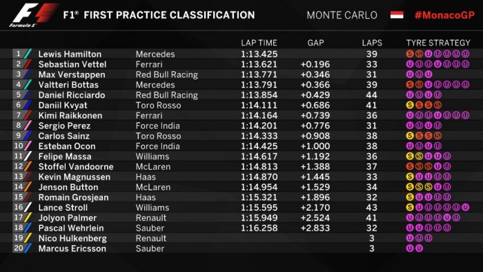 F1: Hamilton pályarekorddal nyerte a szabadedzést 1