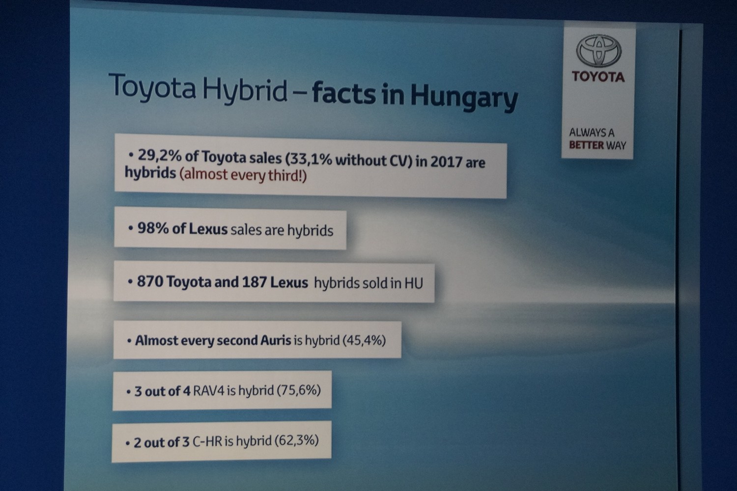 Másfél literes átlagfogyasztással ünnepeltük a hibrid Toyoták 20 évét 27