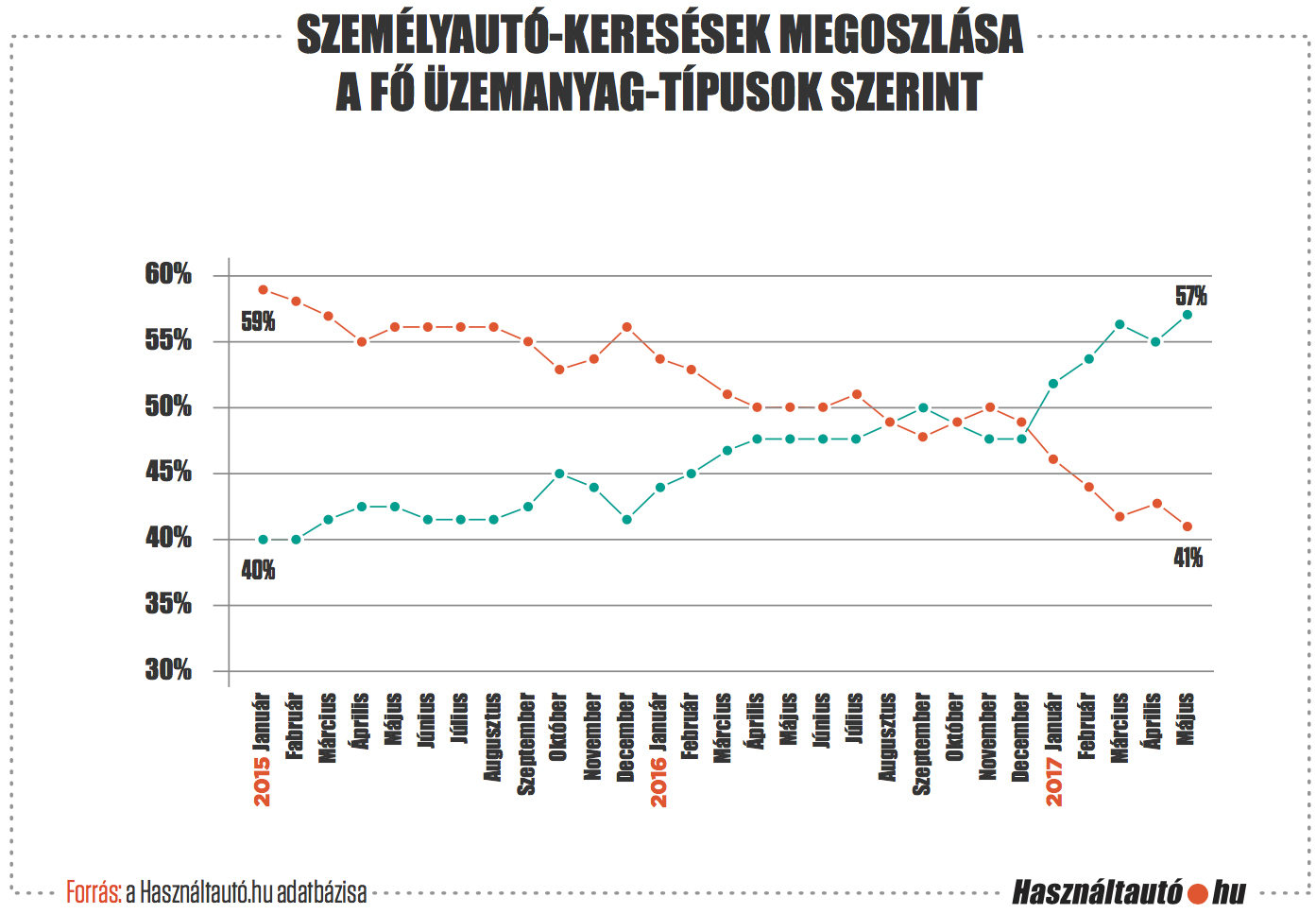 Mélyponton a dízelautók népszerűsége és ára 1