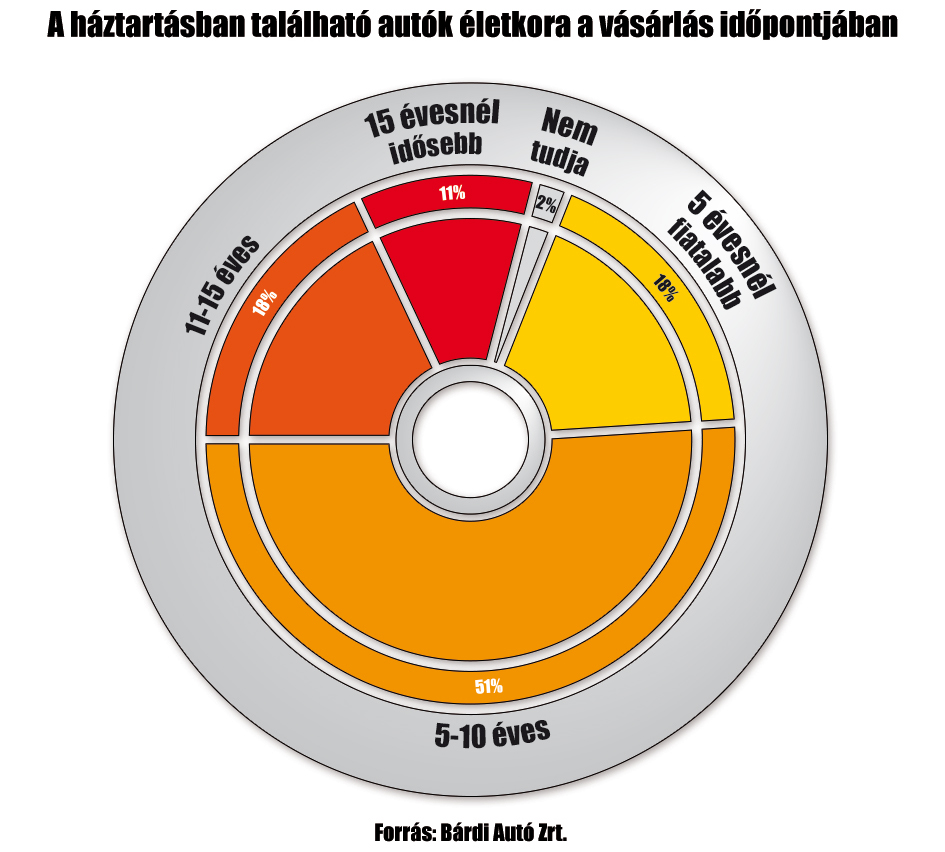 Minden kiderült a magyarok autóiról 1 Minden kiderült a magyarok autóiról 1