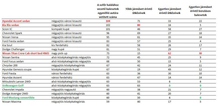 Nem akarsz meghalni? Sokba fog ez kerülni neked! 3 | Vezess Nem akarsz meghalni? Sokba fog ez kerülni neked! 3