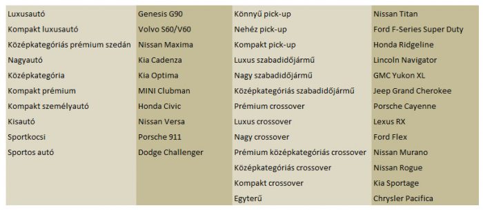 Ki nem találod, ki gyártja a legjobb luxusautót 2