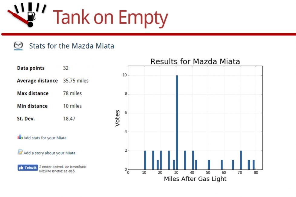 Ennyit mehetsz még, ha az üres tank miatt már visít az autód 1