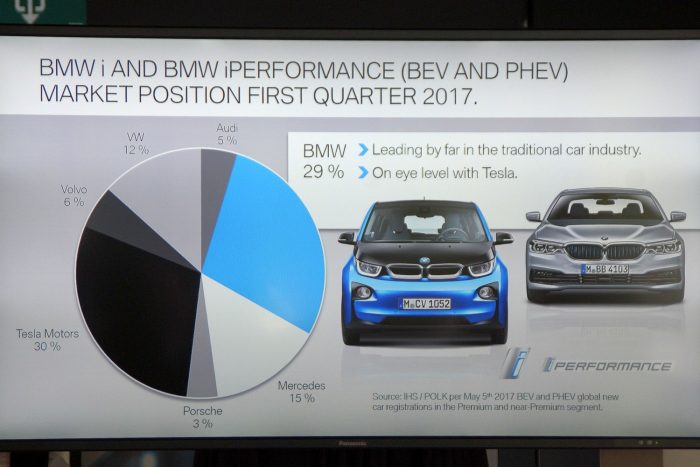 Egészpályás elektromos letámadás a BMW-től 5 Egészpályás elektromos letámadás a BMW-től 5