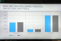 Egészpályás elektromos letámadás a BMW-től 50