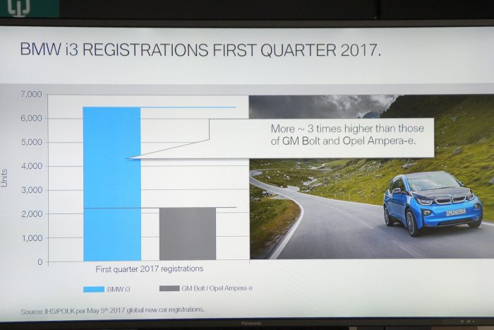 Egészpályás elektromos letámadás a BMW-től 7 Egészpályás elektromos letámadás a BMW-től 7