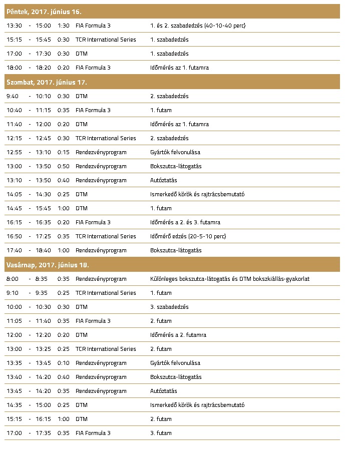 DTM: Magyar invázió a Hungaroringen 1