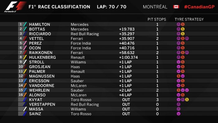 F1: Hamilton hatodszorra is behúzta Montrealban 3 | Vezess F1: Hamilton hatodszorra is behúzta Montrealban 3