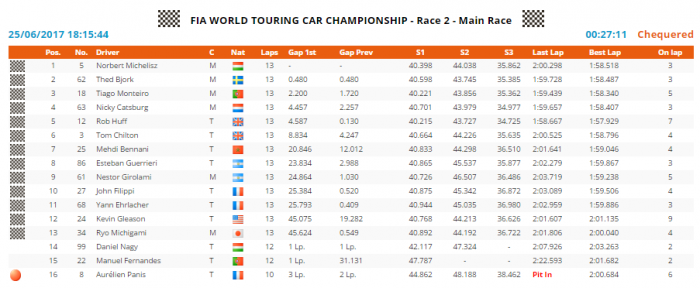 Nem bírtak a beteg Michelisszel 7 | Vezess Nem bírtak a beteg Michelisszel 7