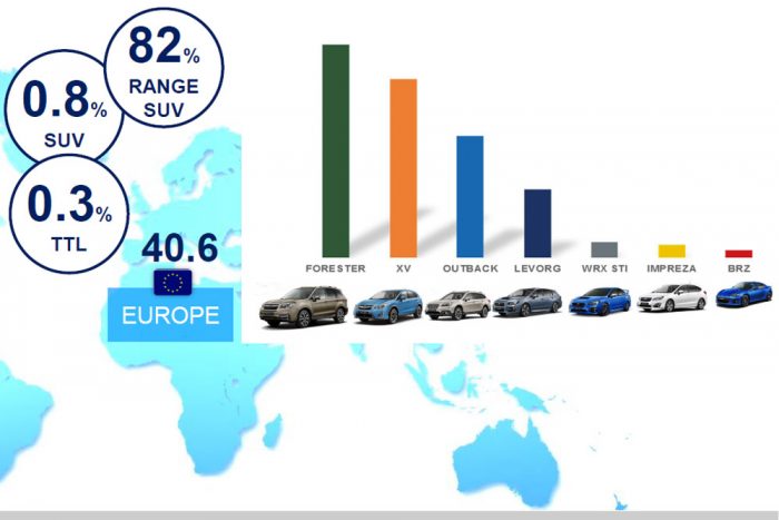 Subaruk újratöltve: mit tud az új technika? 1 Subaruk újratöltve: mit tud az új technika? 1