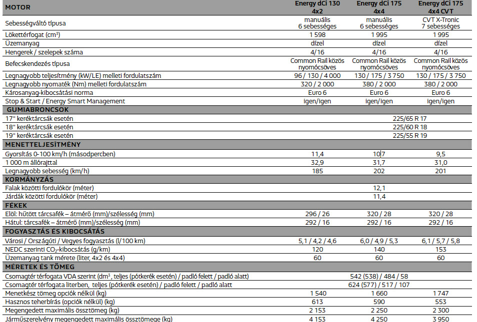 Kegyelemdöfés a középkategóriának 16