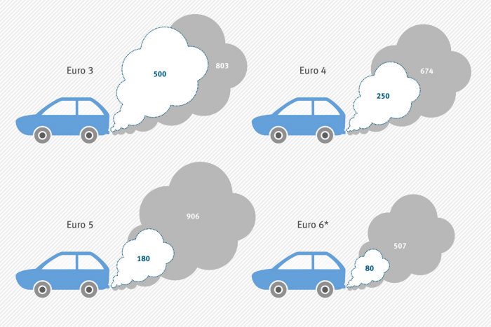 Eltűnik, túléli, visszaszorul: mi lesz a dízelmotorral? 3 Eltűnik, túléli, visszaszorul: mi lesz a dízelmotorral? 3