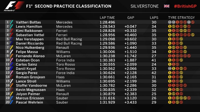 F1: Bottas megint verte Hamiltont 3
